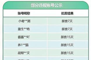 今日趣图：什么？安东尼今年联赛33场1球？没事，明天就清零了